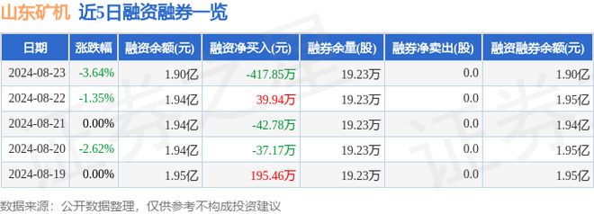 山东矿机（002526）8月23日主力资金净卖出47013万元必威(图2)